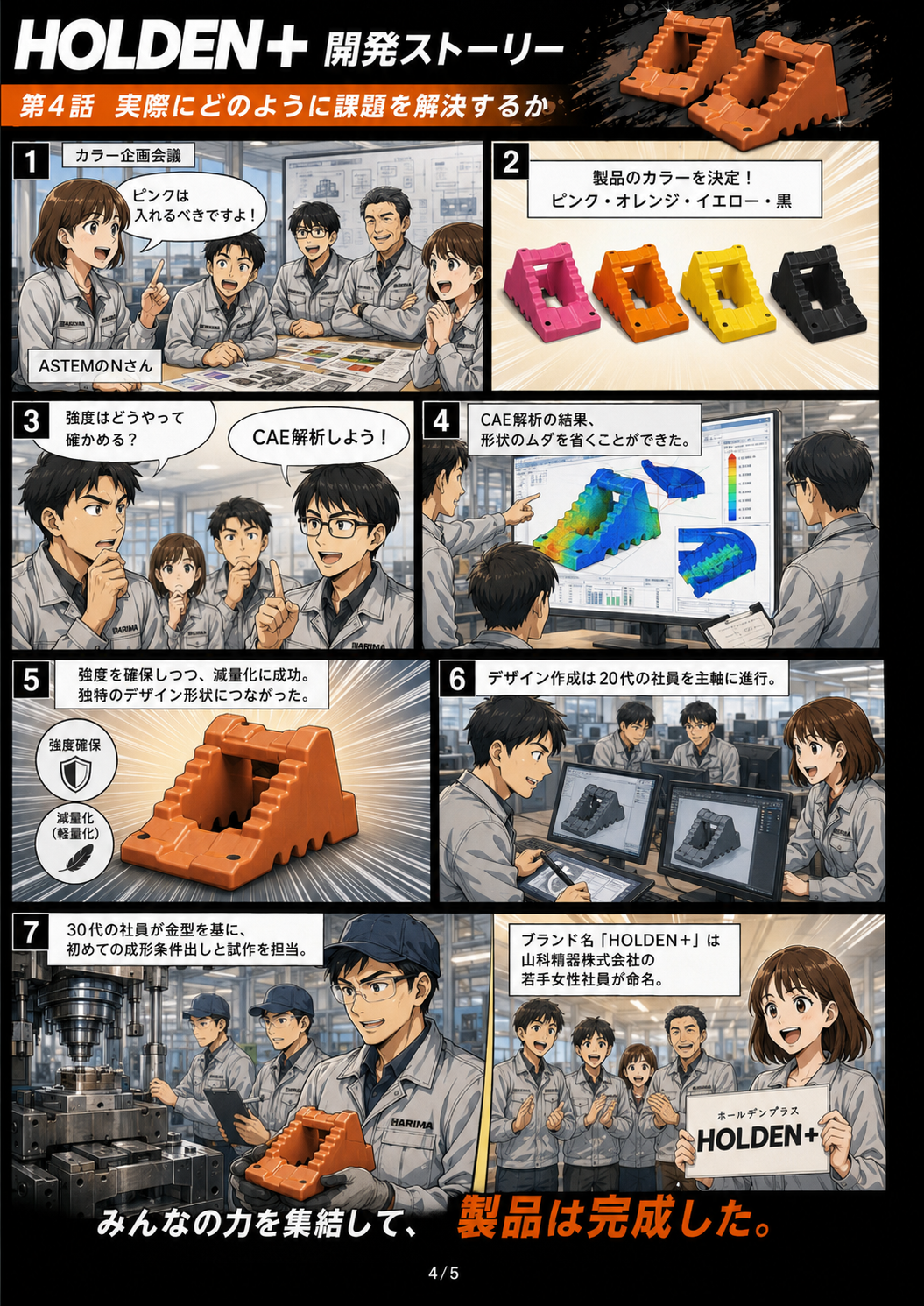 HOLDEN+ 開発の物語 4ページ目